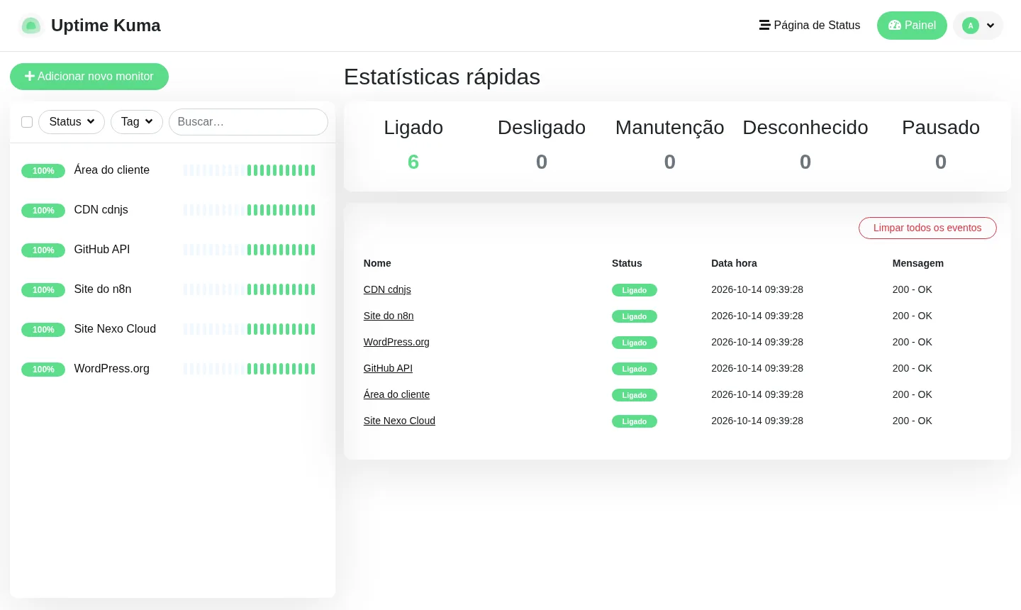 Painel geral com todos os monitores, a barra das últimas checagens e os eventos de queda e retorno (exemplo)