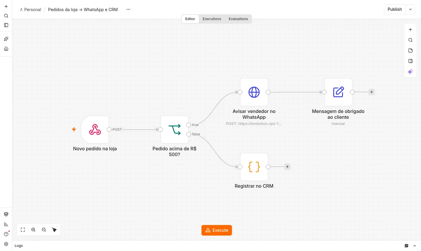 Editor do n8n: um pedido da loja chega por webhook, passa por uma regra de valor e segue para o WhatsApp do vendedor ou para o CRM. (exemplo)