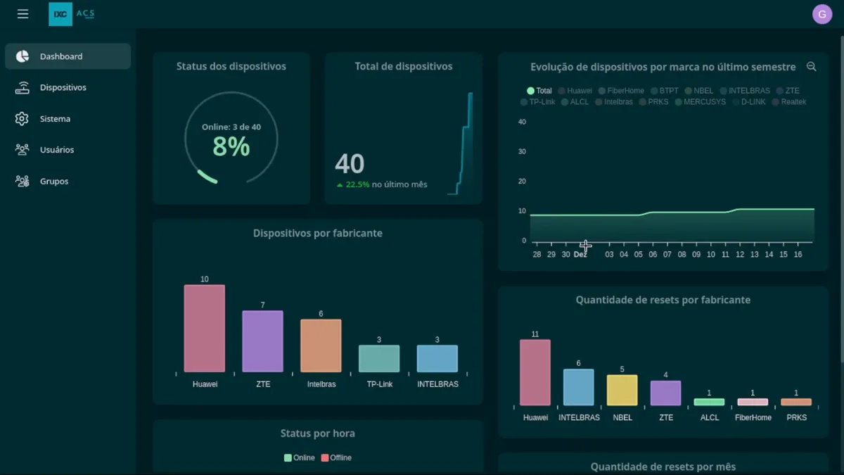 Dashboard: status and manufacturers