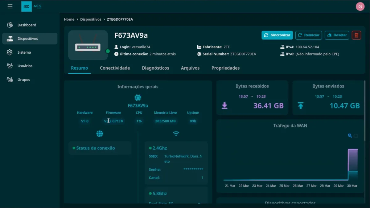 ONU summary: traffic and hosts