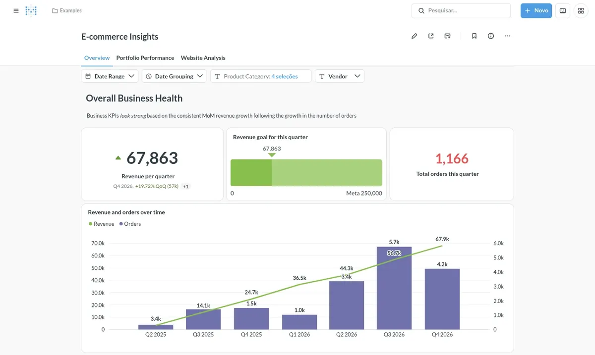 Painel "E-commerce Insights" do banco de exemplo: receita, m