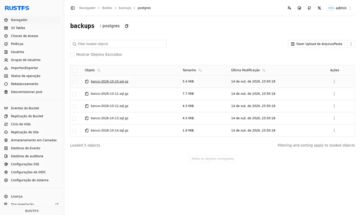 Bucket de backups com os arquivos do banco de cada dia (dado