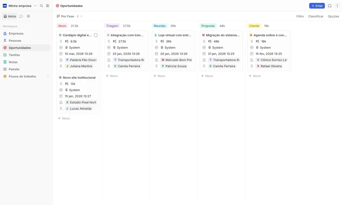 Funil de oportunidades em kanban, separado por fase, com val