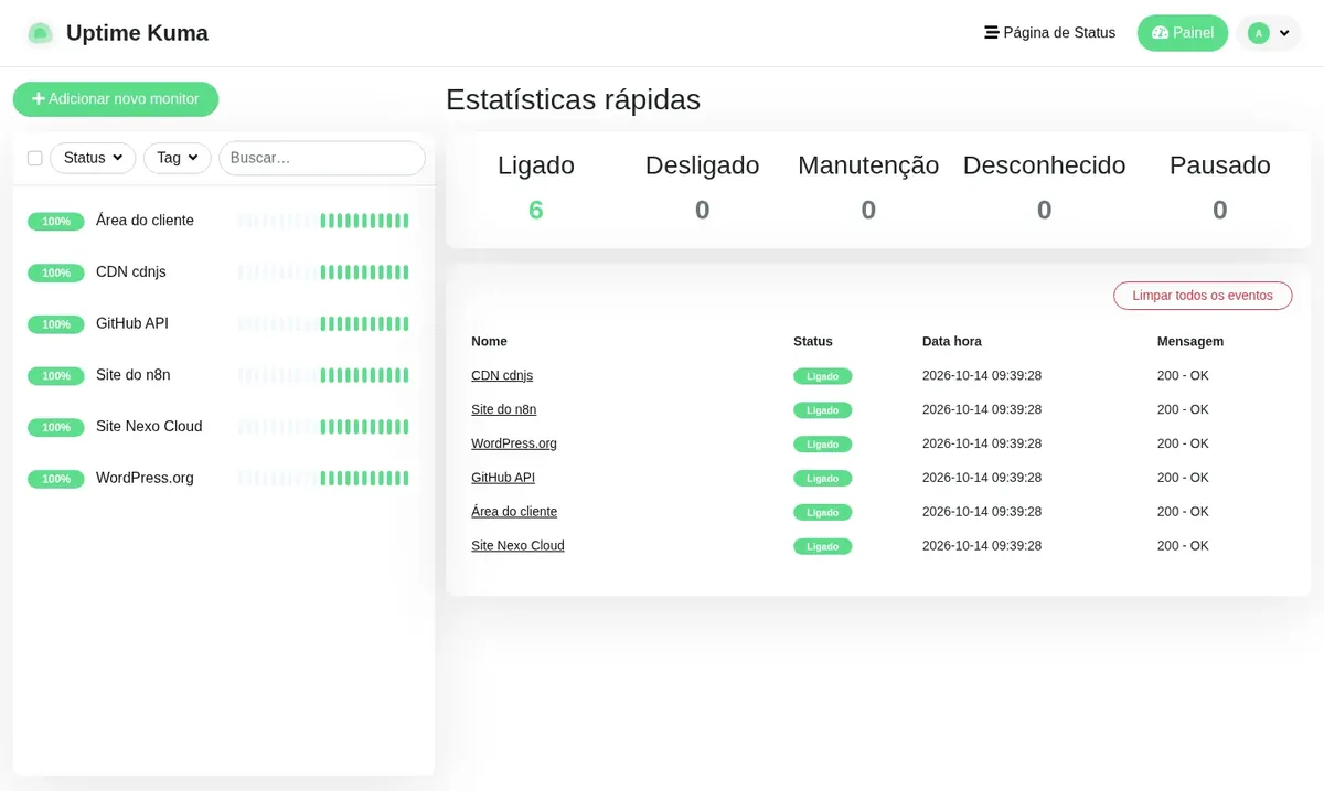 Painel com todos os monitores, a barra de verificações recen