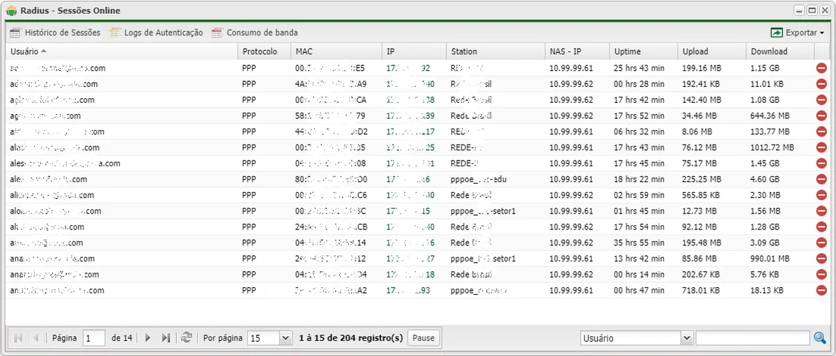 Online PPPoE Sessions