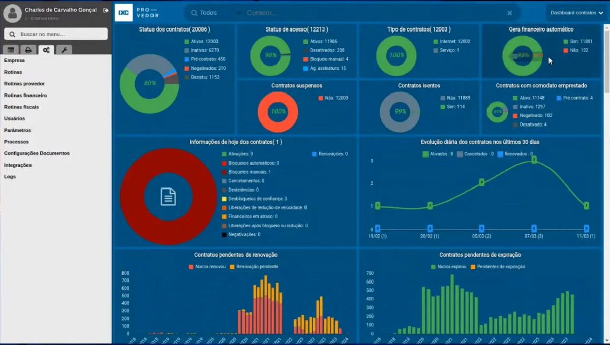 Contracts dashboard