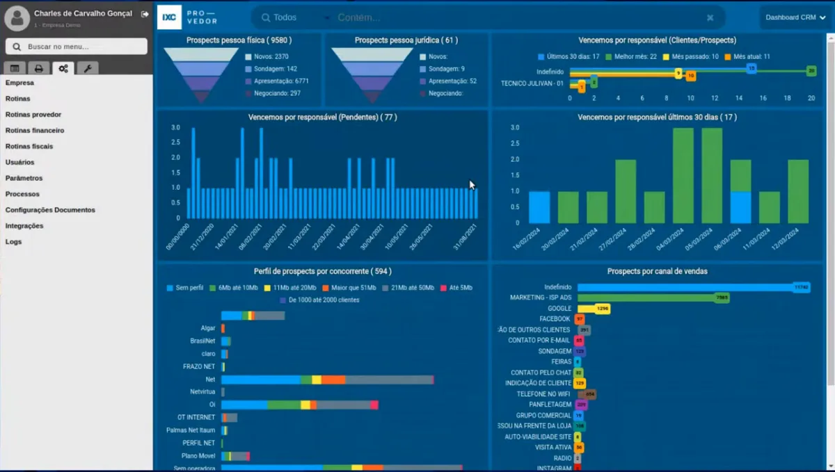CRM: prospects and sales channels