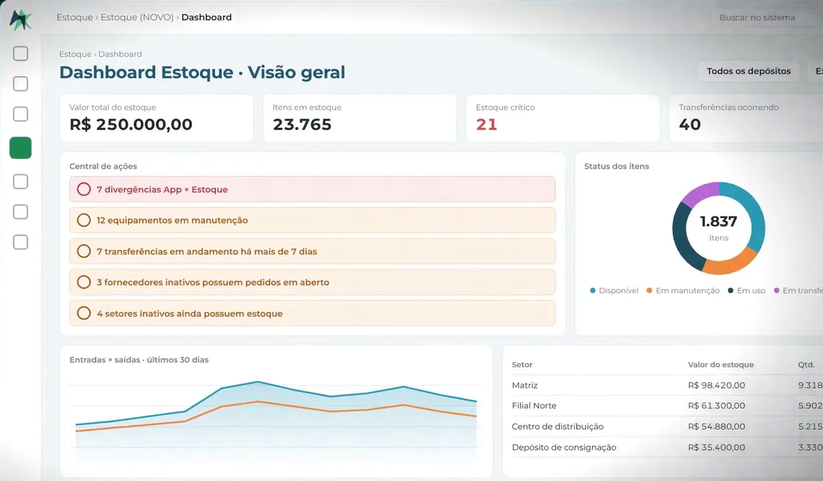 Inventory dashboard: overview