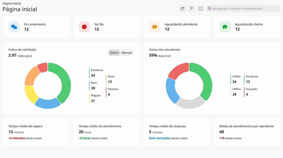 Manager dashboard