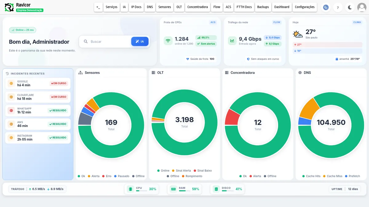 Dashboard geral